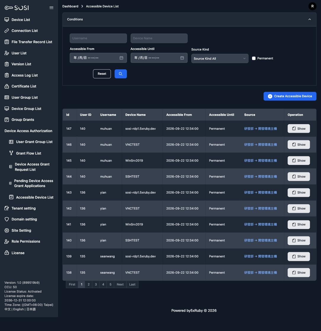 Source column in the accessible device list