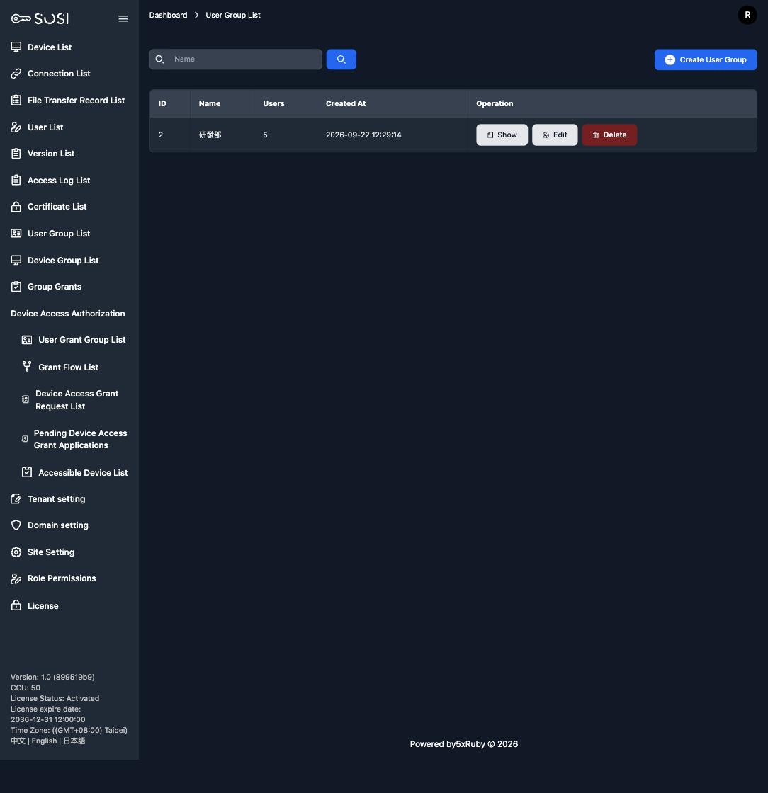 User group list