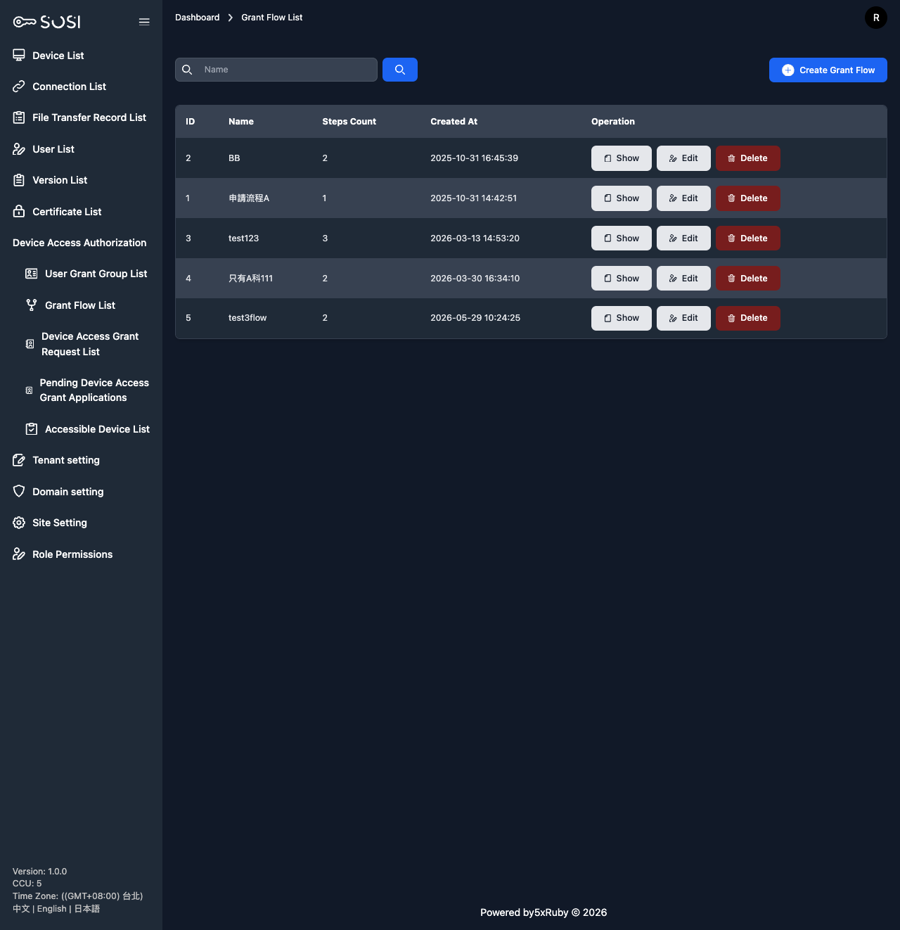 Grant Flows List