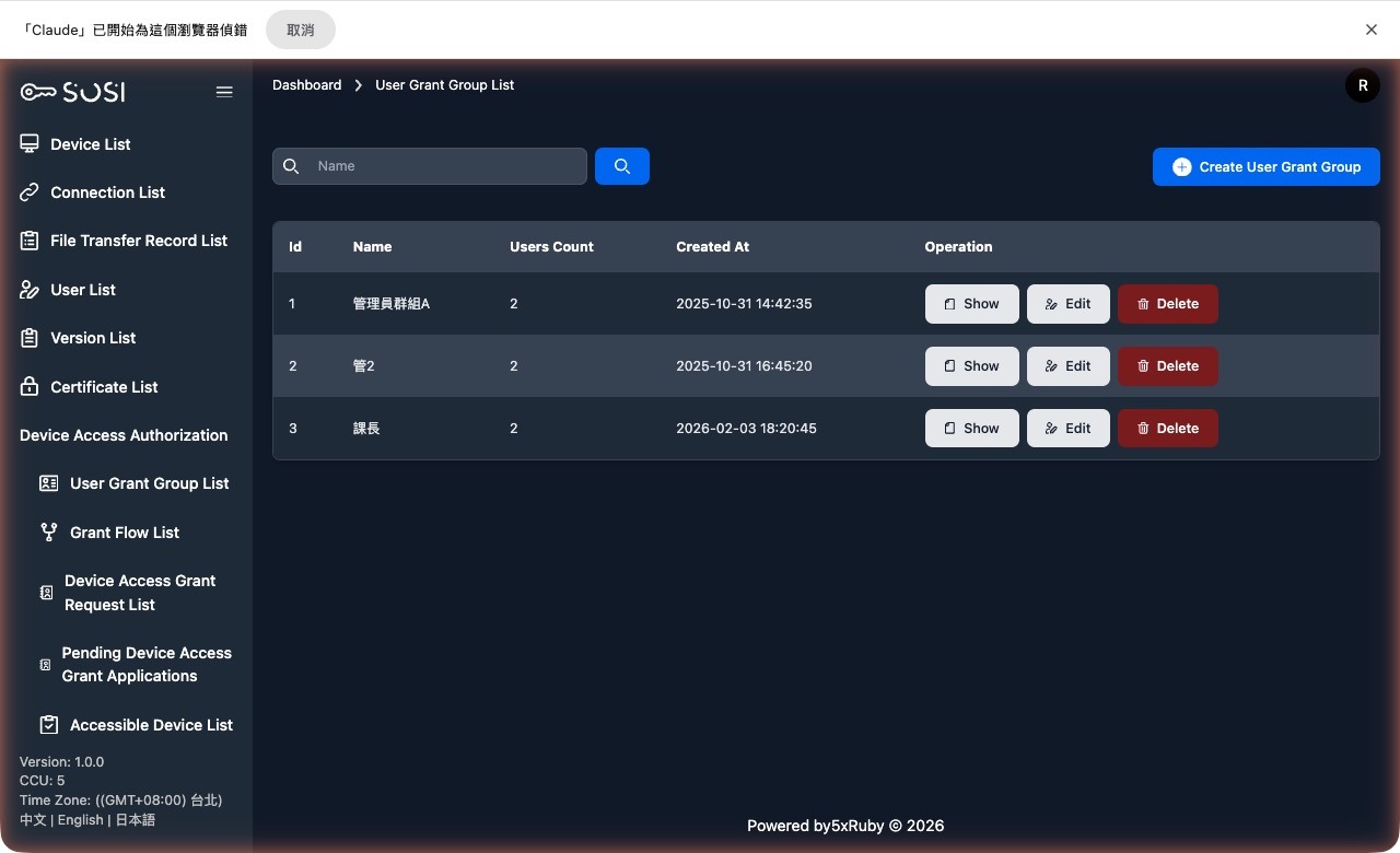 Authorization Group List