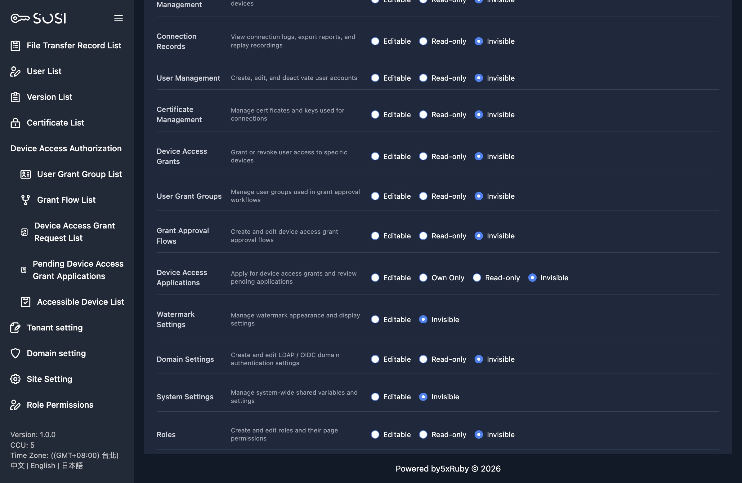 Create Role - Full Permission List